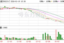 市值仅剩3亿元！*ST奥维提前锁定退市