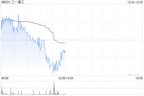 三一重工获UBS Group AG增持8.66万股 每股作价约21.53港元