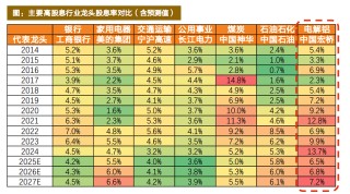 有色起舞，铝业领涨，天风称“电解铝是弹性与红利的完美融合”