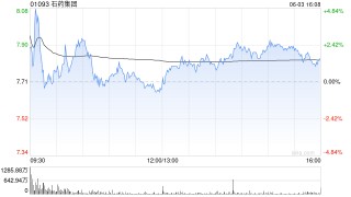 中金：升石药集团目标价至8.6港元 首季业绩符预期