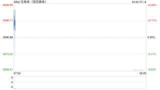 地缘溢价渐退，“压力测试”后金价上行动能走弱