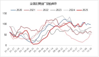东海期货：2026年豆粕投资策略报告