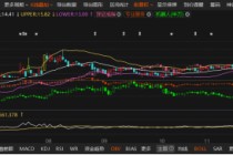 双碳AI造假！启迪设计两次差更曝5年财务黑洞