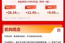 沪指14连阳！两市场成交额再超2.8万亿元 | 华宝3A日报（2026.1.7）