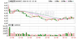 三峡能源：股价波动受宏观经济、市场环境、投资者情绪等多种因素影响
