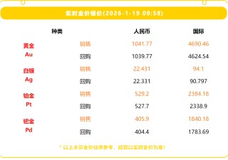 金价逼近4700美元/盎司，多重地缘风险推动历史性行情！