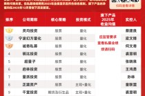 幻方、明汯、诚奇等96家私募业绩创历史新高！期货类私募异军突起，金银大涨贡献？