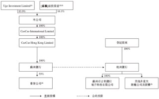 曹操出行，中国第二大网约车平台，通过港交所聆讯，或很快香港上市