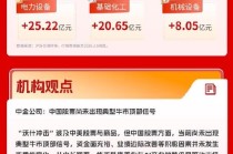 有色板块回暖，白酒股走弱，中金公司：中国股票尚未出现典型牛市顶部信号 | 华宝3A日报（2026.2.6）