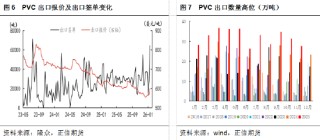正信期货黄益：基本面驱动有限，短期PVC跟随商品情绪波动