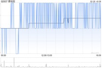 碧桂园因强制性可转换债券获转换而发行1066.03万股