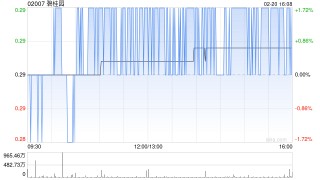 碧桂园因强制性可转换债券获转换而发行1066.03万股
