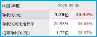 靠，北向资金杀疯了！298%暴力加仓商业航天唯一隐形王者