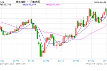 美经济或早已步入衰退？穆迪首席：看看就业市场发出的这一信号！