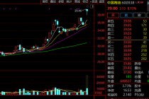 超60万手封板！600722，11天5涨停！有油气概念股涨逾45%！