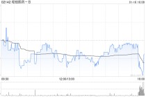 和铂医药获GIC Private Limited增持50万股 每股作价14.5128港元