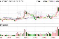 王府井：公司积极推动转型变革，加快新模式建设
