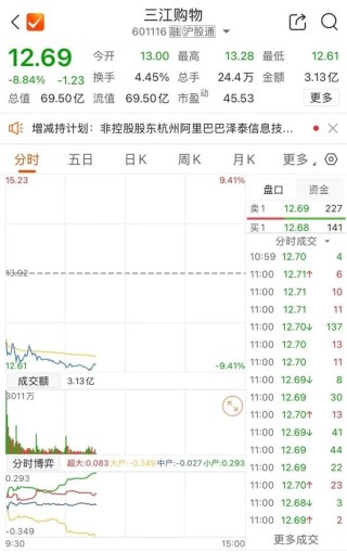 阿里系再减持三江购物股份