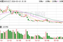 合富中国：2026年1月-2月累计营业收入简报