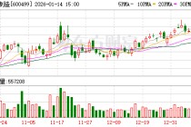 停牌！600499 重大资产重组