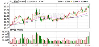 停牌！600499 重大资产重组