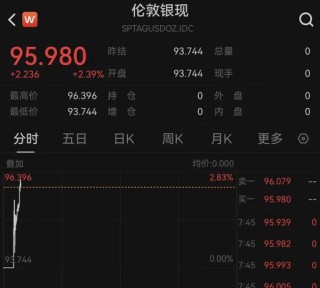 黄金、白银、原油，全线爆发！伊朗，大消息！特朗普：军事行动可能持续约4周！