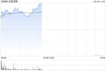 存储概念股早盘走强 兆易创新及澜起科技均涨超6%