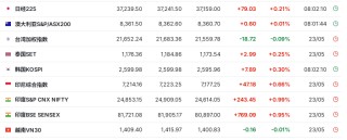 美欧关税战暂缓，美股期货走高，美债收益率依旧上行，黄金短线下挫