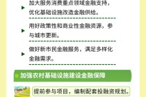 一图读懂《关于统筹建立常态化金融支持机制 助力防止返贫致贫和乡村全面振兴的意见》