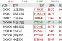 刚刚，涨停潮来了！