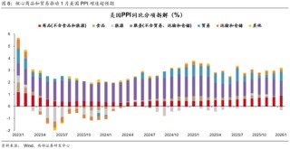 西部策略：康波萧条期，全面加速