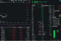 数字货币概念分化，四方精创领跌6%，楚天龙涨停！金融科技ETF（159851）跌近2%，资金买在分歧？