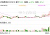 武商集团：南昌武商洲际酒店拟于年内开业