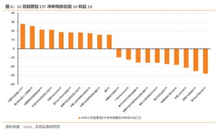 天风证券：酝酿新一轮交易脉冲