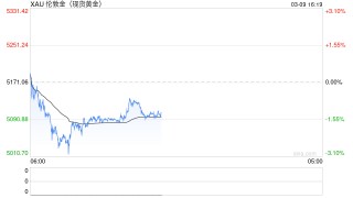 油价暴涨“杀死”降息，美元笑了，黄金将迎来至暗时刻？