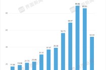 默沙东美国疫苗工厂裁员，全球疫苗产业都在过冬
