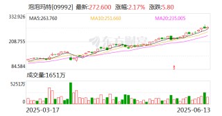 中文在线：与泡泡玛特旗下共鸣GONG就热门IP《罗小黑战记》达成联名合作