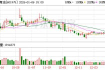 招商南油：公司股价走势受多重因素影响具有不确定性