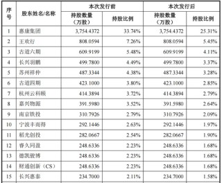 制冰机“单项冠军”，IPO获受理