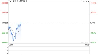 1103黄金早评：美联储表态偏鹰叠加税收新政，黄金或延续震荡表现