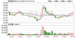 希荻微：公司已成功推出专门适配手机卫星通信功能的高性能模拟芯片产品