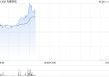 先健科技现涨超7% 主动脉弓支架系统获国家药监局正式注册批准