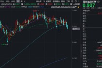 光伏组件新一轮涨价落地！硬科技宽基——华宝基金双创龙头ETF（588330）单日吸金741万元