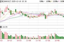 中科蓝讯：公司将继续深化与国内外头部客户的合作