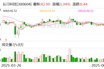 长川科技：拟定增募资不超31.32亿元 用于半导体设备研发项目