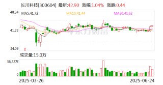 长川科技：拟定增募资不超31.32亿元 用于半导体设备研发项目