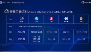 租机平台青云租陷兑付危机，600多人投资3亿多，“手机”和钱都被困在平台里