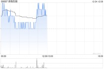 方正证券：首予首程控股“推荐”评级 机器人业务多面开花