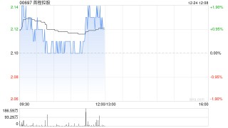 方正证券：首予首程控股“推荐”评级 机器人业务多面开花