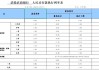 多家中小银行，下调存款利率